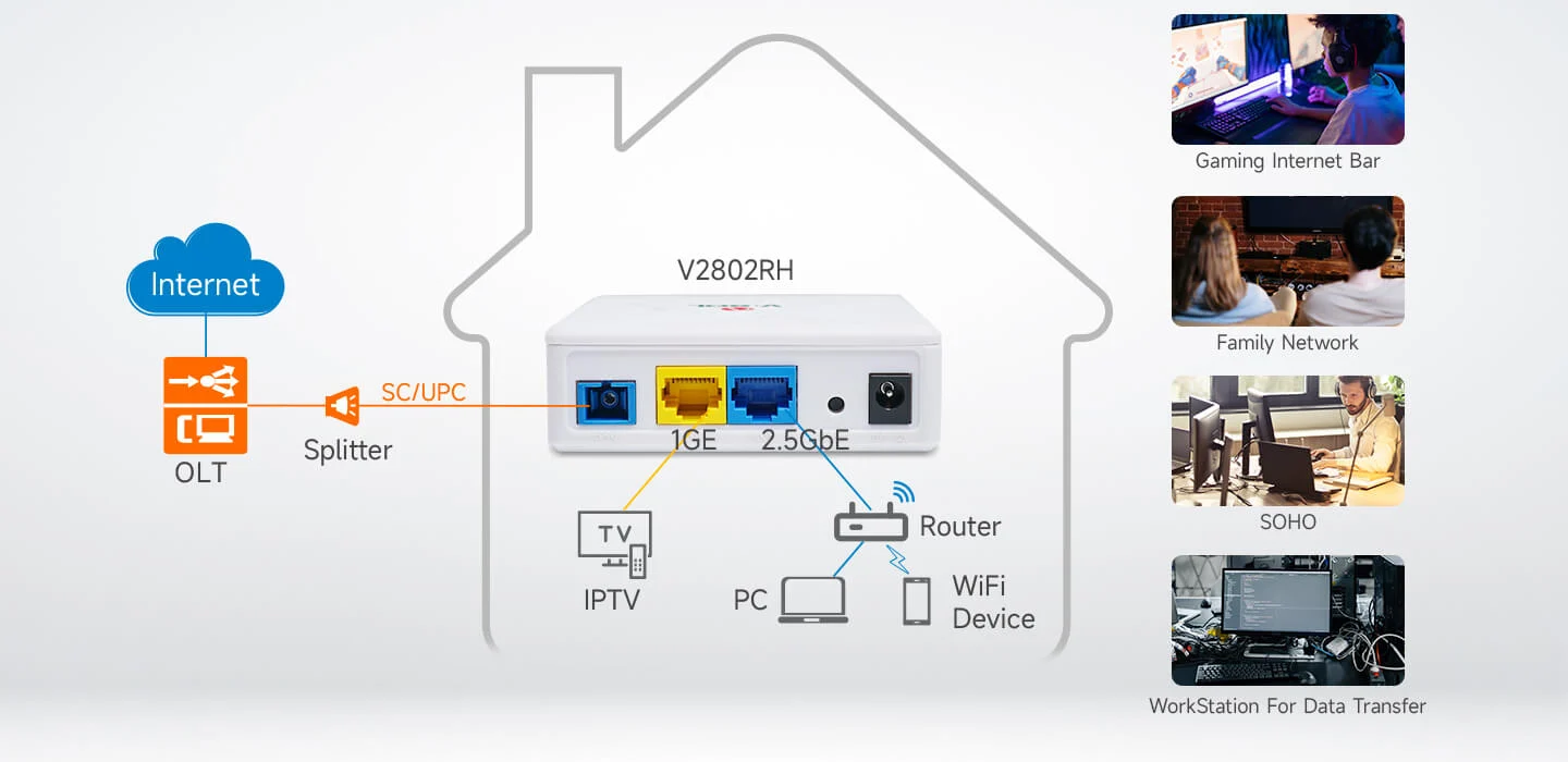 Vsol 2.5GbE+1GE ONT - Ảnh 6